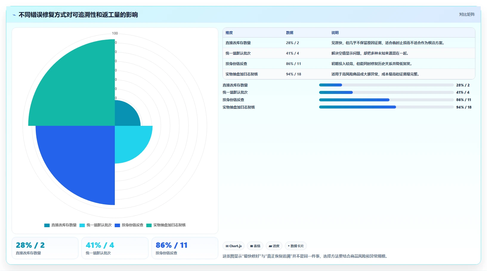 电商仓储管理：电商卖家实战复盘：多仓协同中批次混乱的定位步骤