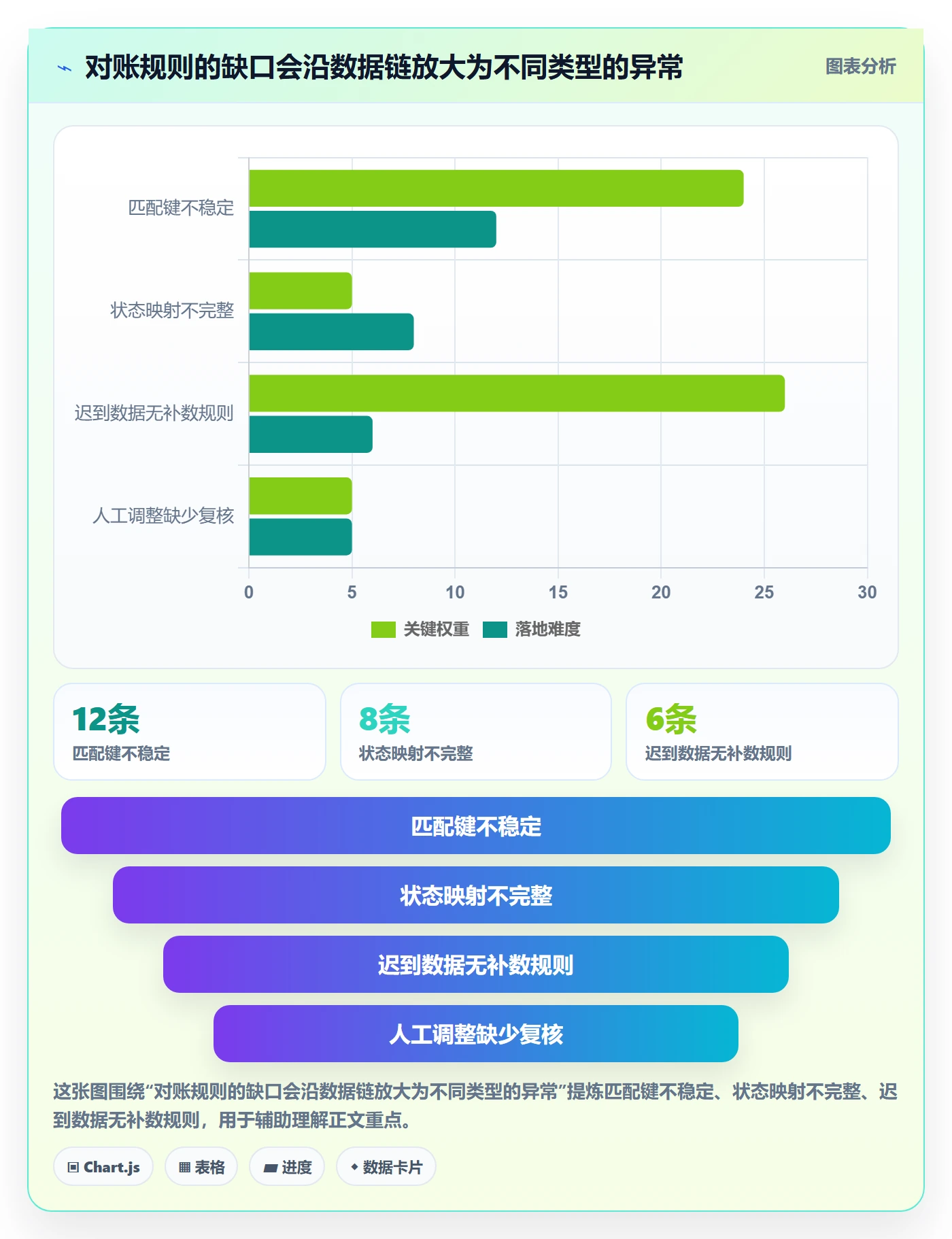 分账系统执行标准：对账管理环节如何体现精细化运营