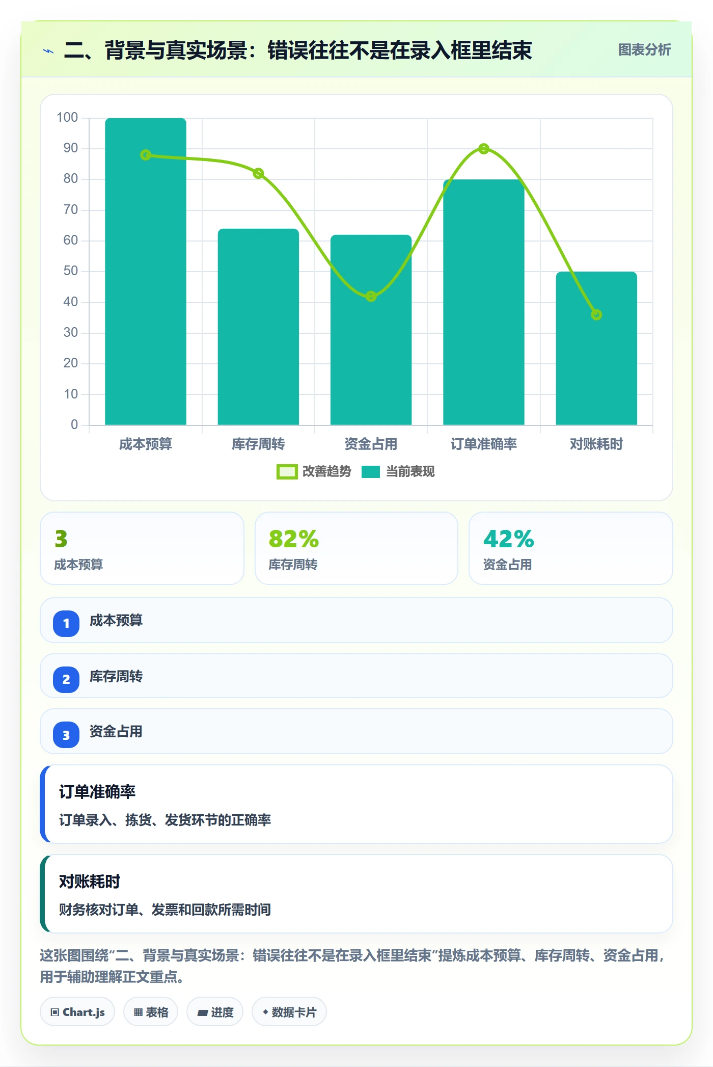 二、背景与真实场景：错误往往不是在录入框里结束