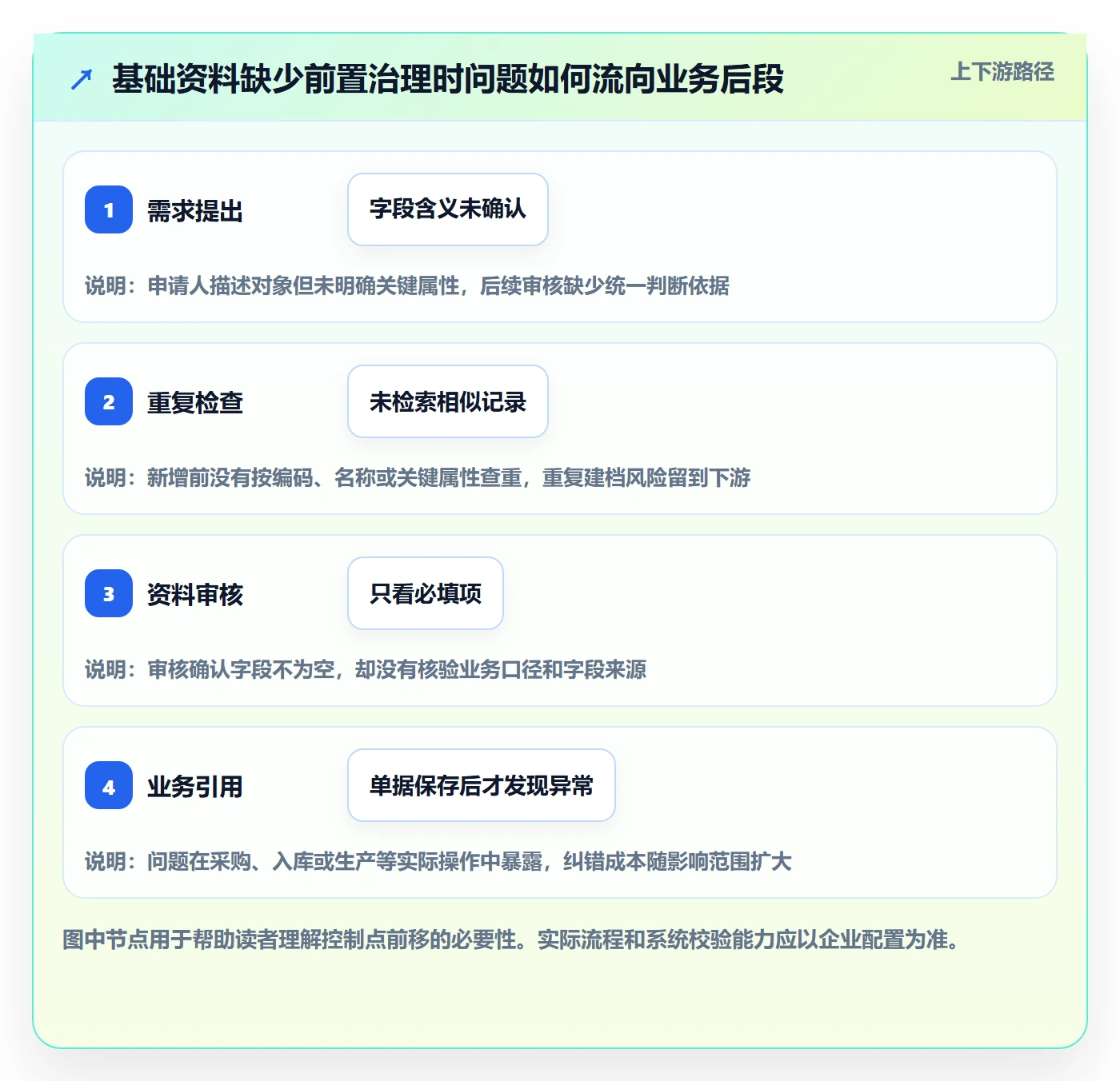 erp数据录入精细化运营全解析：重点看懂基础资料
