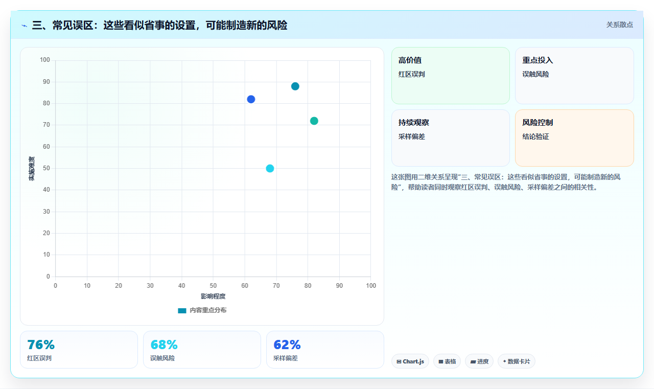 三、常见误区：这些看似省事的设置，可能制造新的风险