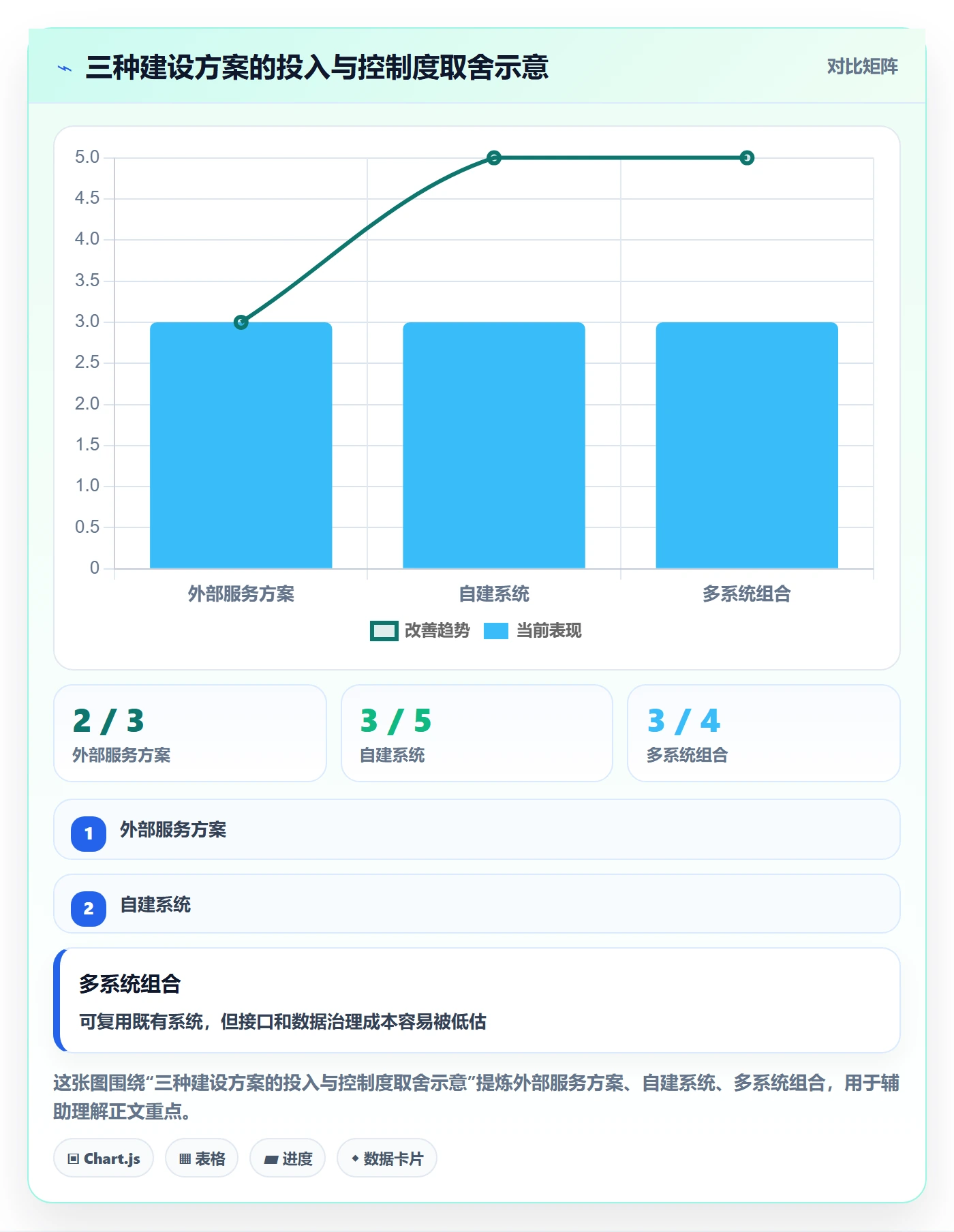 分账系统进阶课：围绕多方结算完善工具对比