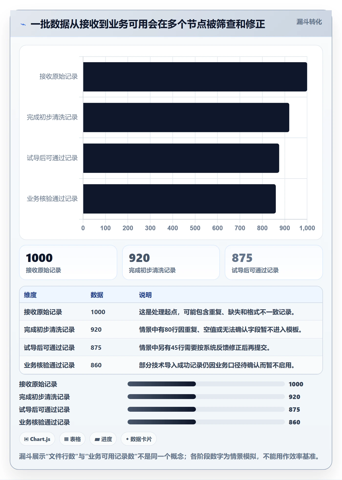 erp数据录入数据方法：用批量导入支撑入门指南判断