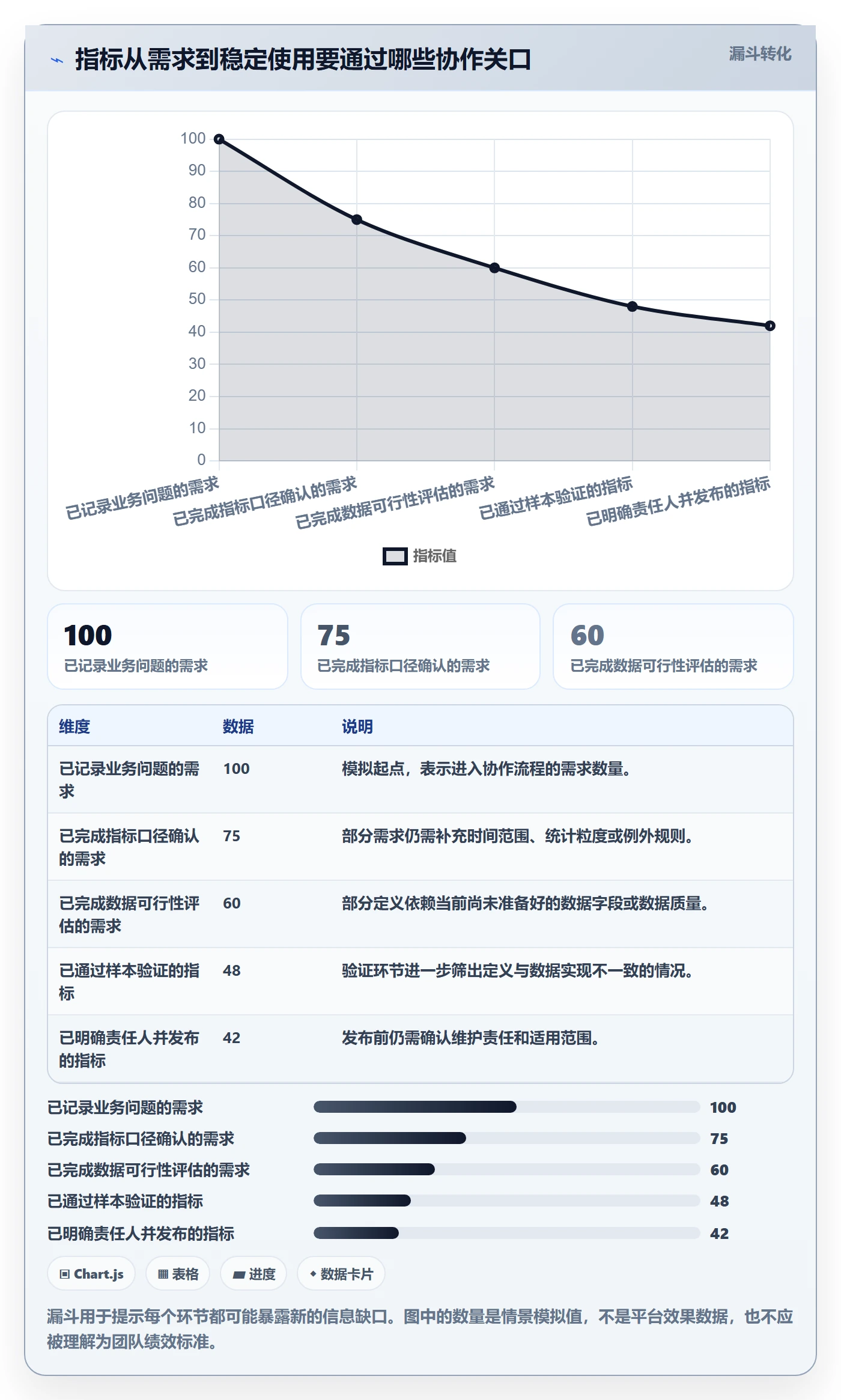 bi 平台怎么用?指标建模场景下的团队协同拆解