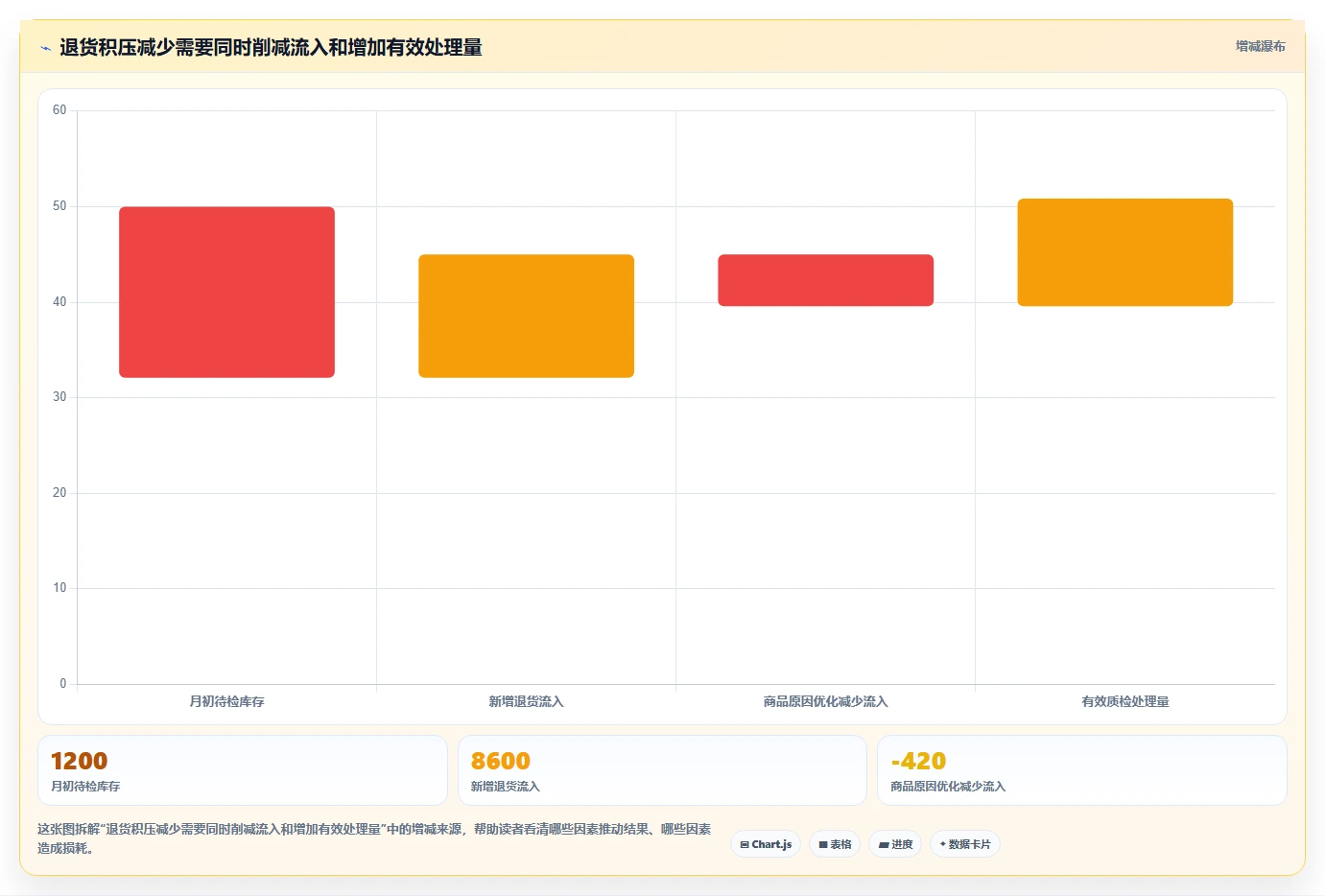 电商仓储管理：仓库新手实施建议：围绕退货质检稳步提升降低积压风险
