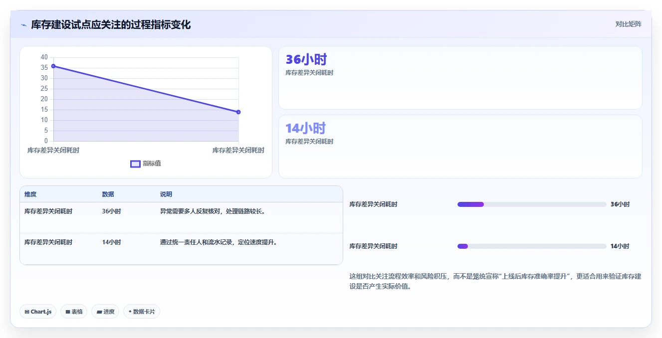 电商库存建设路线：从渠道占用到入门指南分几步