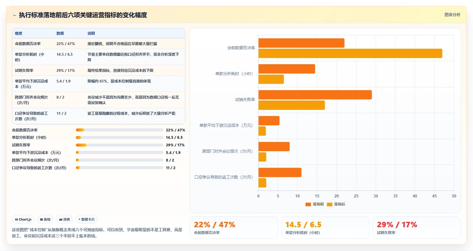 运营工具执行标准：选品分析环节如何体现成本控制