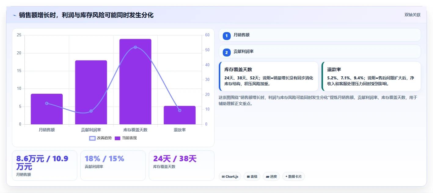 电商辅助软件：电商新手核心指标：判断数据分析是否正在缓解工具太多不会选