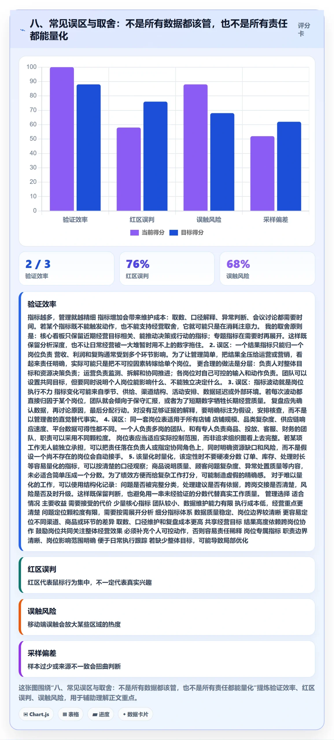 八、常见误区与取舍：不是所有数据都该管，也不是所有责任都能量化