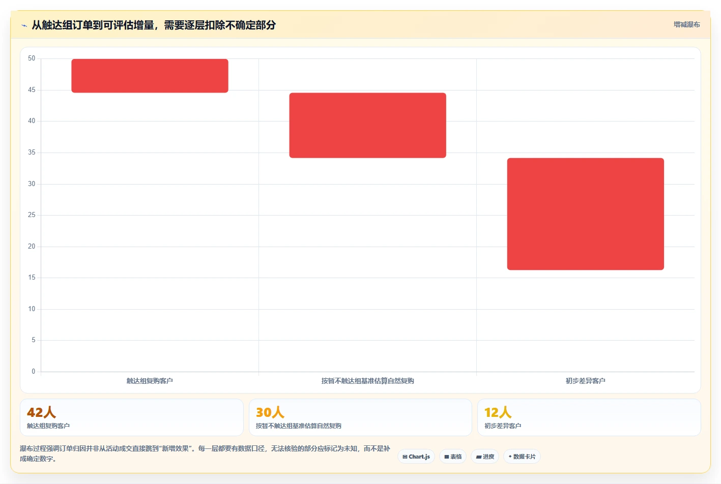电商crm系统标准化管理：复购提升从哪里开始
