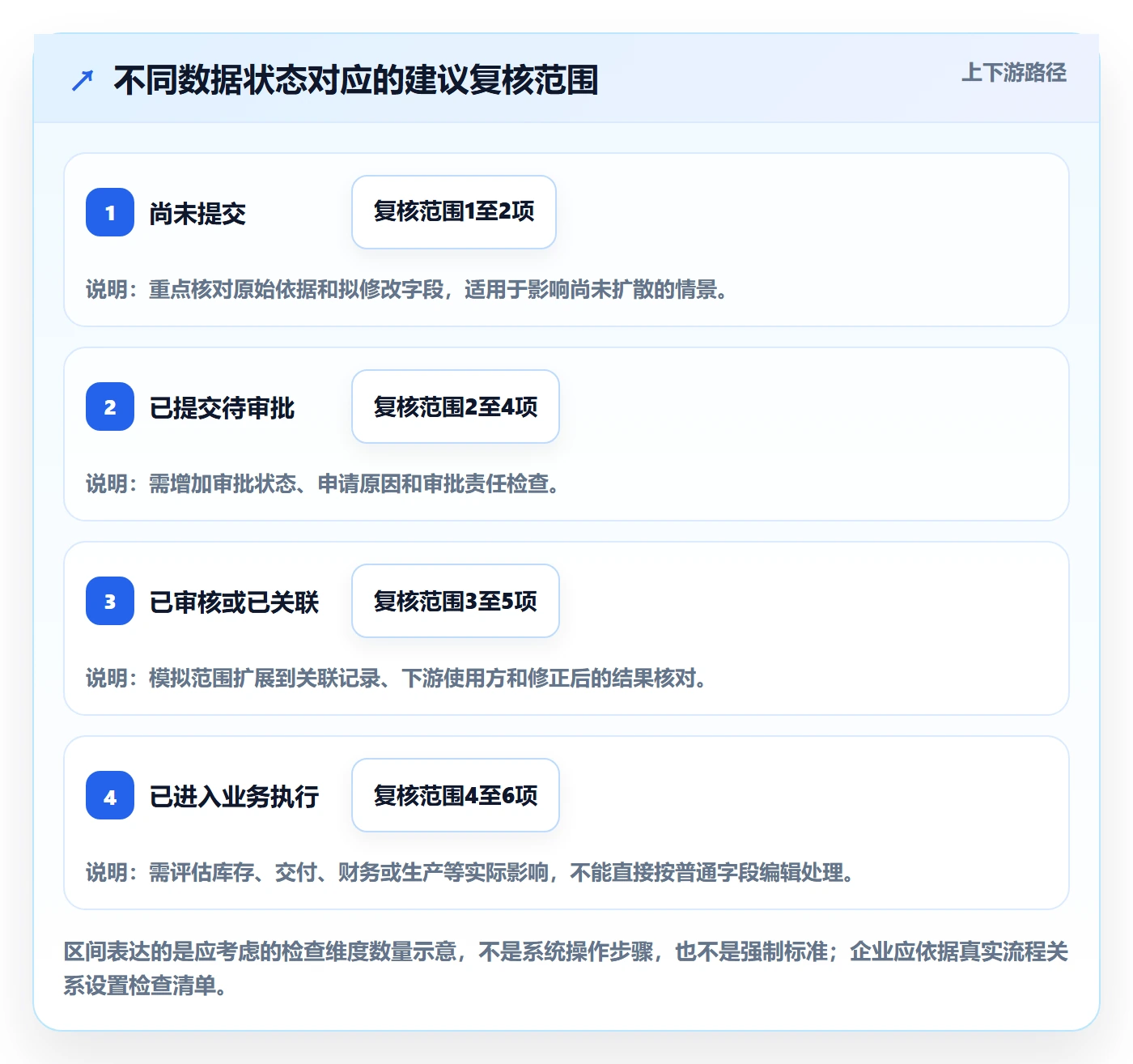 erp数据录入工作指南：用团队协同解决错误修正问题