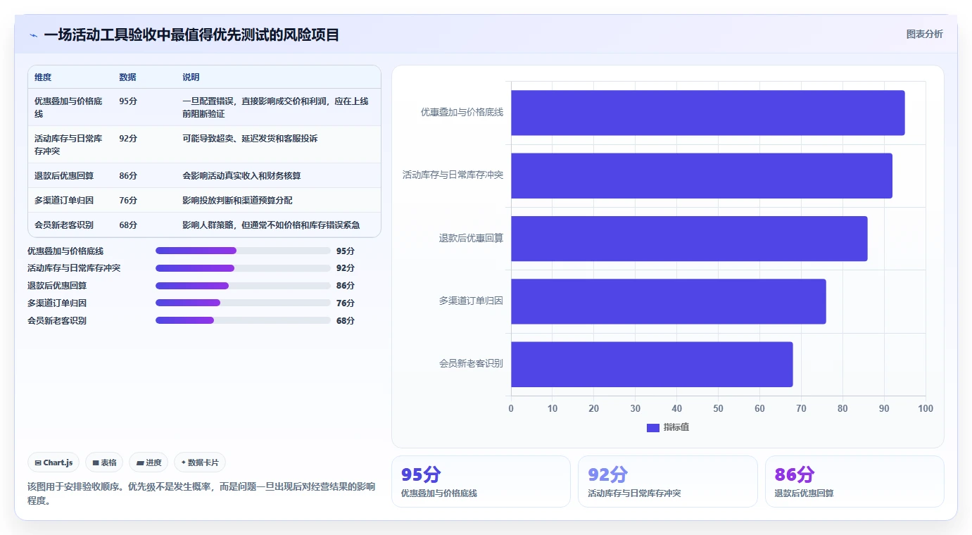 电商管理怎么管？以营销活动为核心的工具对比方案