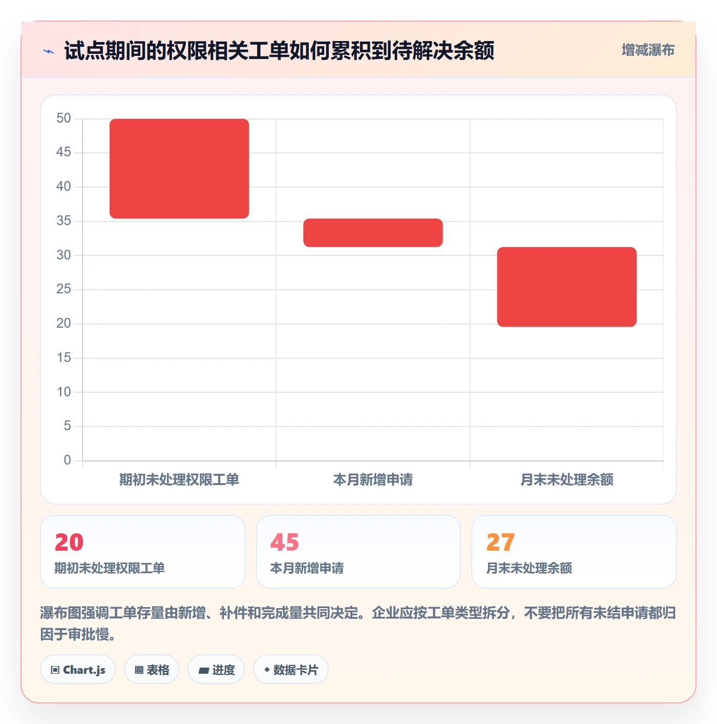 bi 平台执行标准：权限体系环节如何体现精细化运营