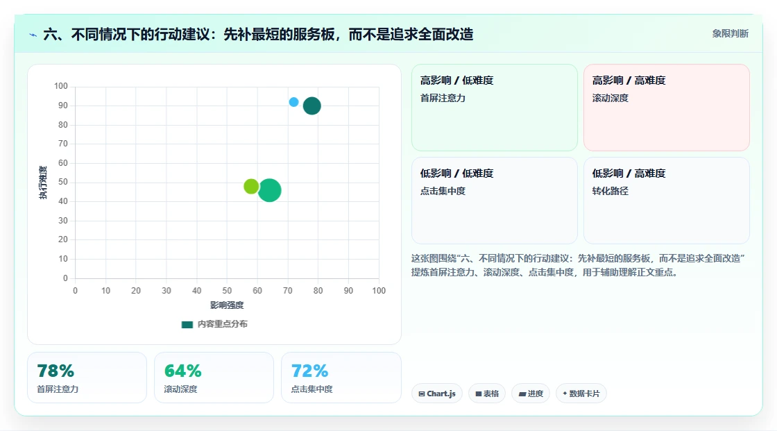 六、不同情况下的行动建议：先补最短的服务板，而不是追求全面改造