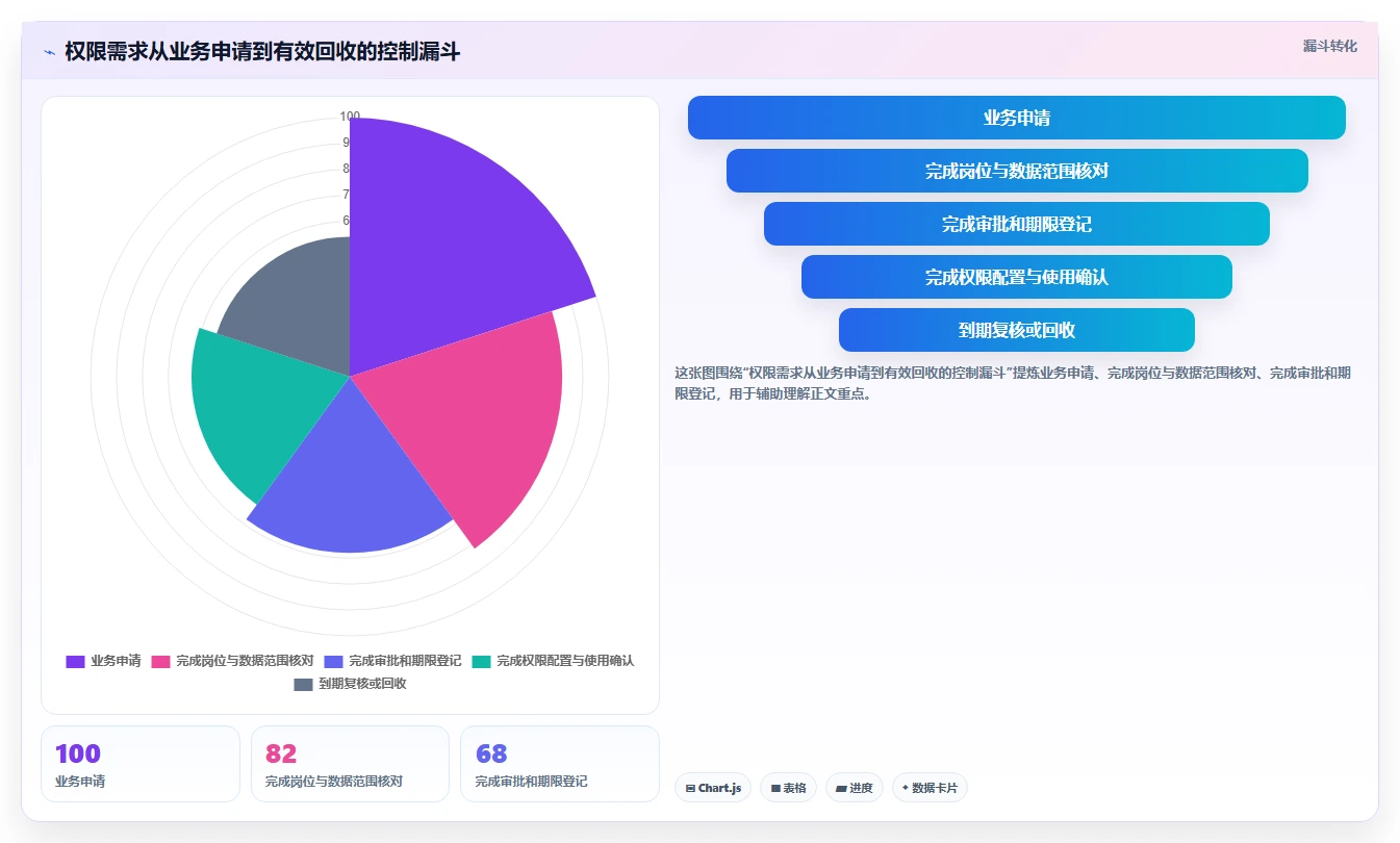 电商crm系统标准化管理全解析：重点看懂权限合规