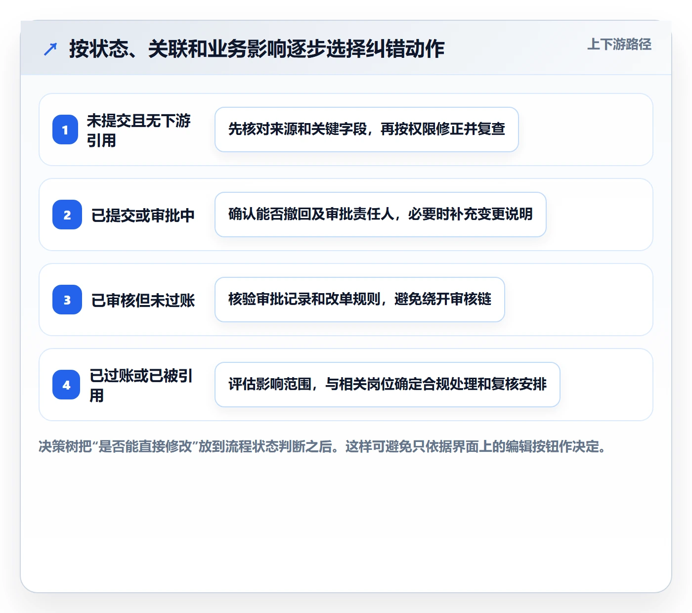 erp数据录入优化清单：错误修正与新手避坑的关键动作
