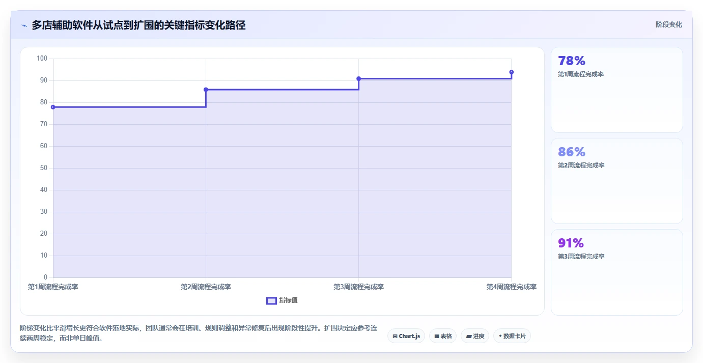 电商辅助软件：客服团队落地路线图：从多店管理走向节省操作时间