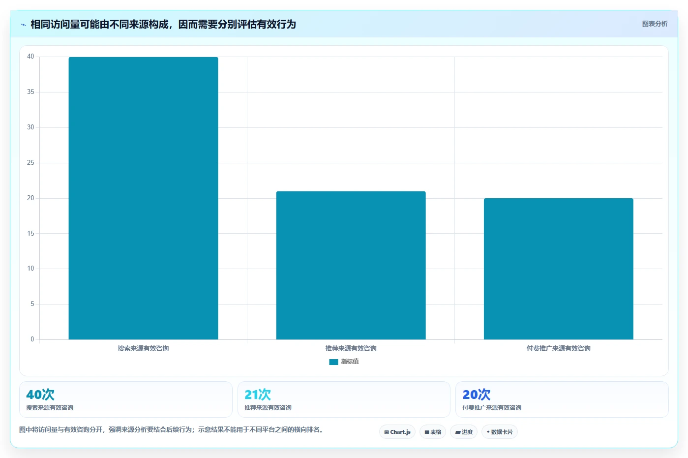 想做好店铺运营包括哪些方面,先掌握核心功能中的流量运营