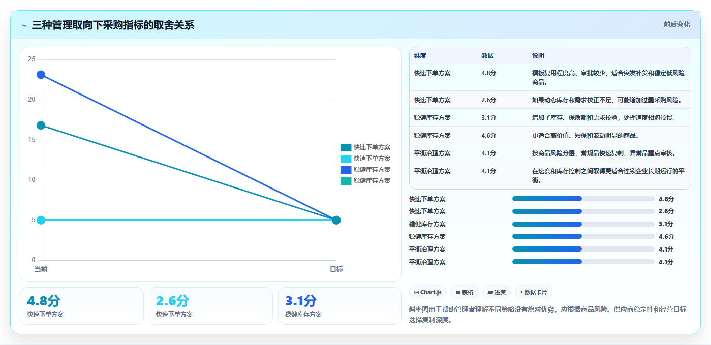 电商进销存:连锁企业标准化教程:用采购计划复制缩短处理时间