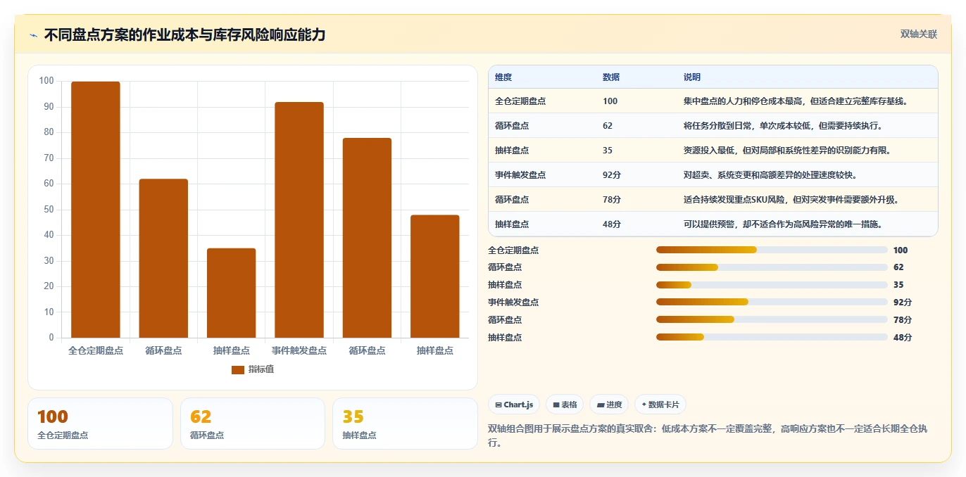 电商库存运营框架：把盘点管理纳入标准化管理