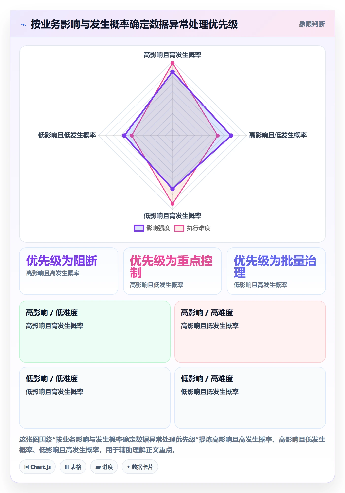 erp数据录入数据方法：用基础资料支撑落地案例判断