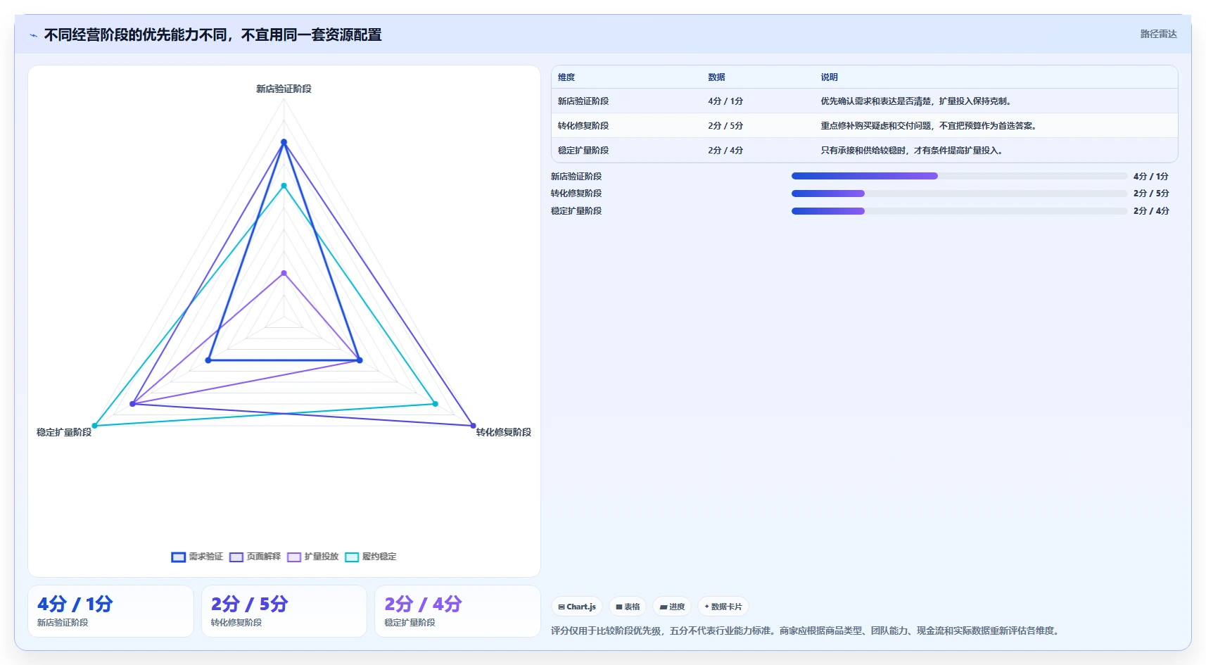 店铺运营包括哪些方面怎么落地?从流量运营讲清中小商家