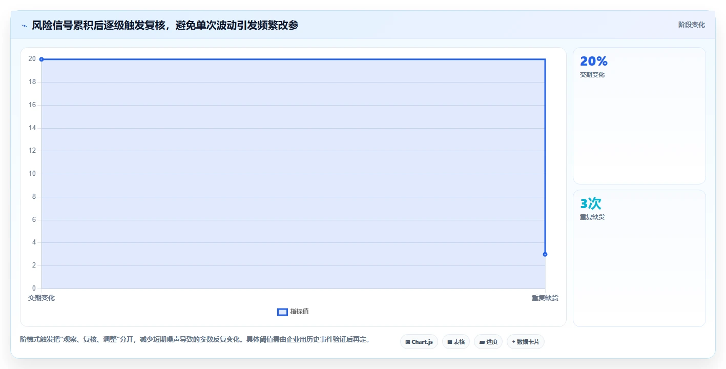 仓库安全库存管理管理模板：围绕缺货风险开展数据复盘