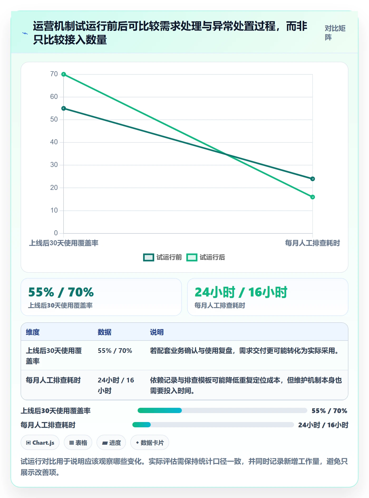 bi 平台运营框架：把数据接入纳入精细化运营