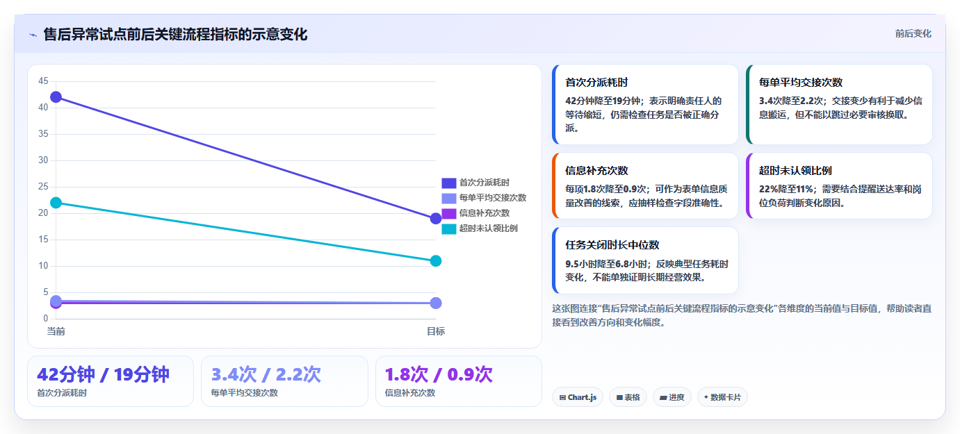 如何运营好一个店铺工具对比全解析：重点看懂团队执行