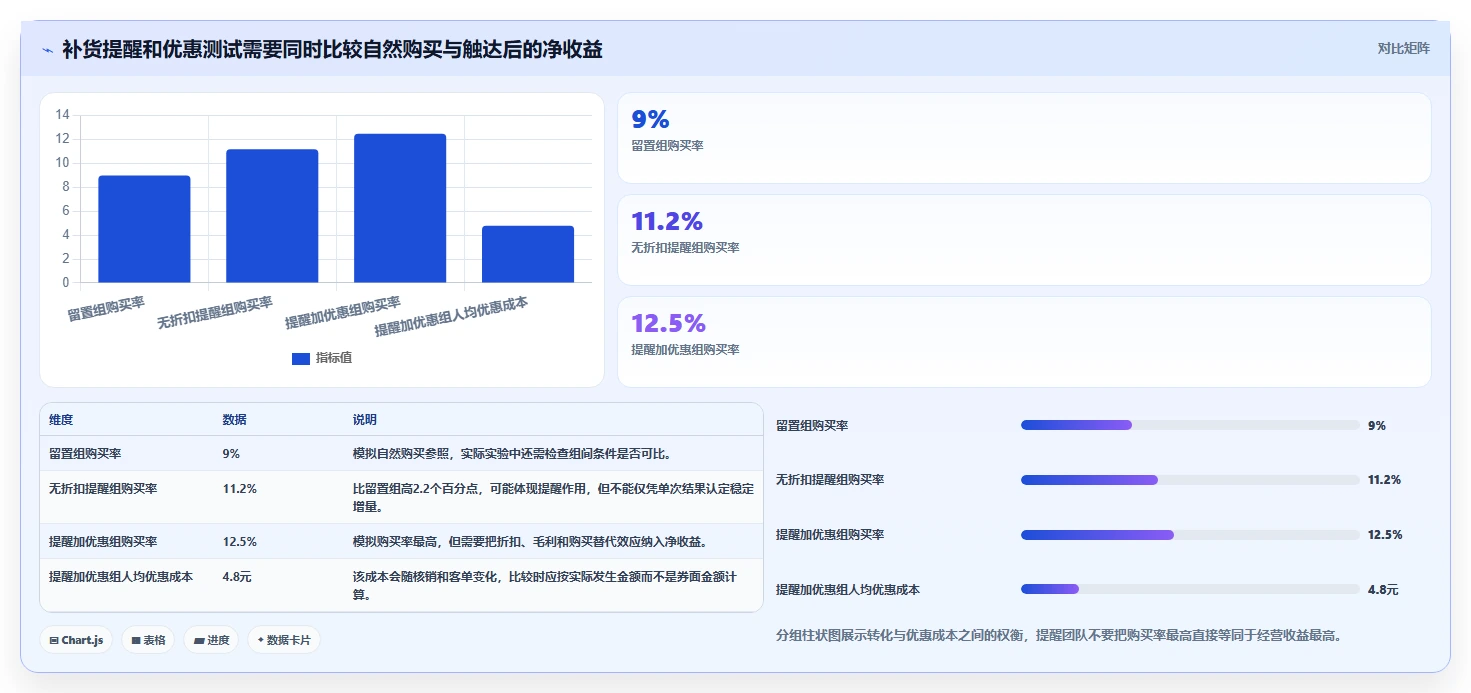 电商crm系统实用方法：围绕会员分层建立增长策略