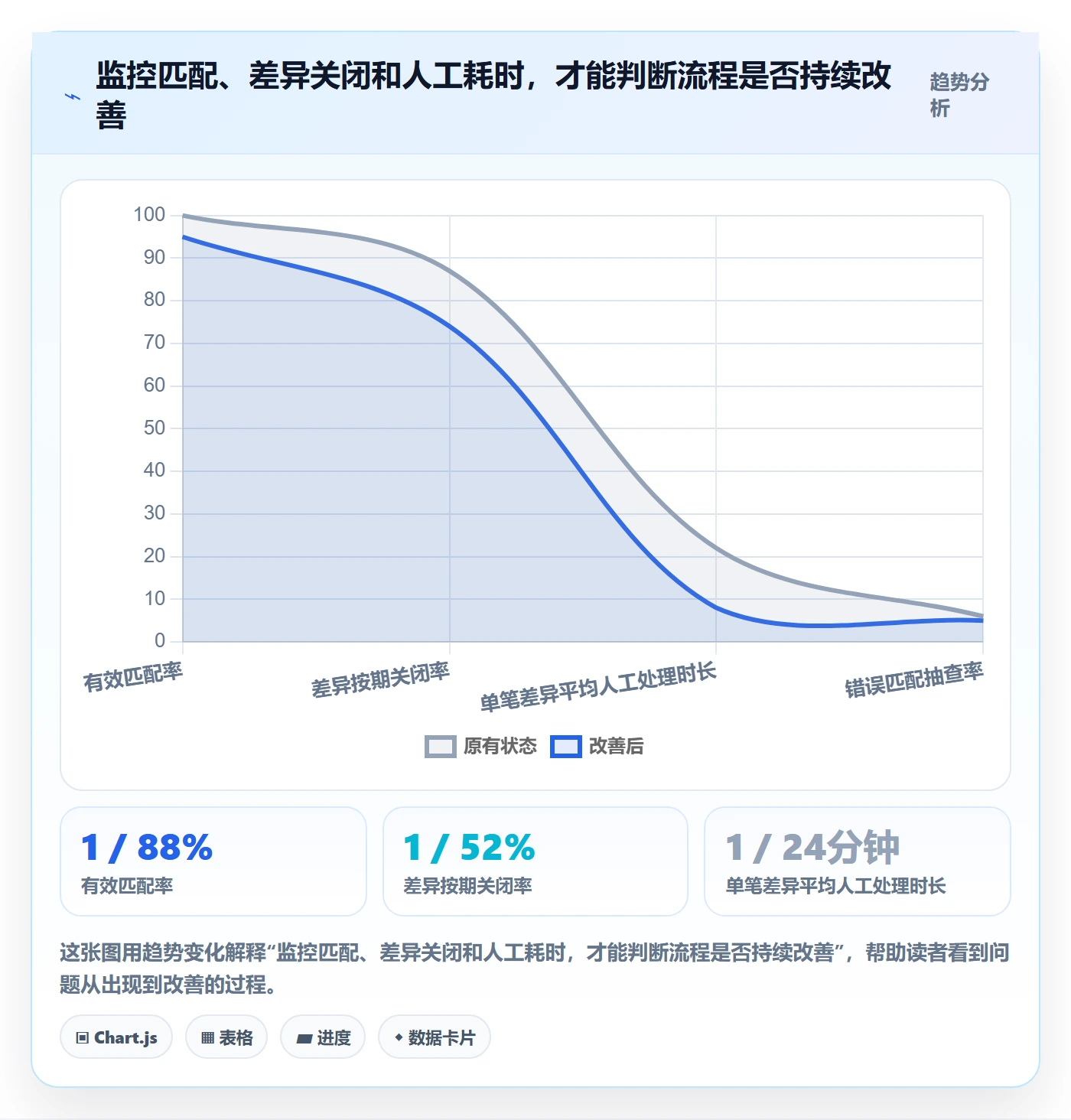 分账系统能力清单：增长策略需要覆盖哪些对账管理事项