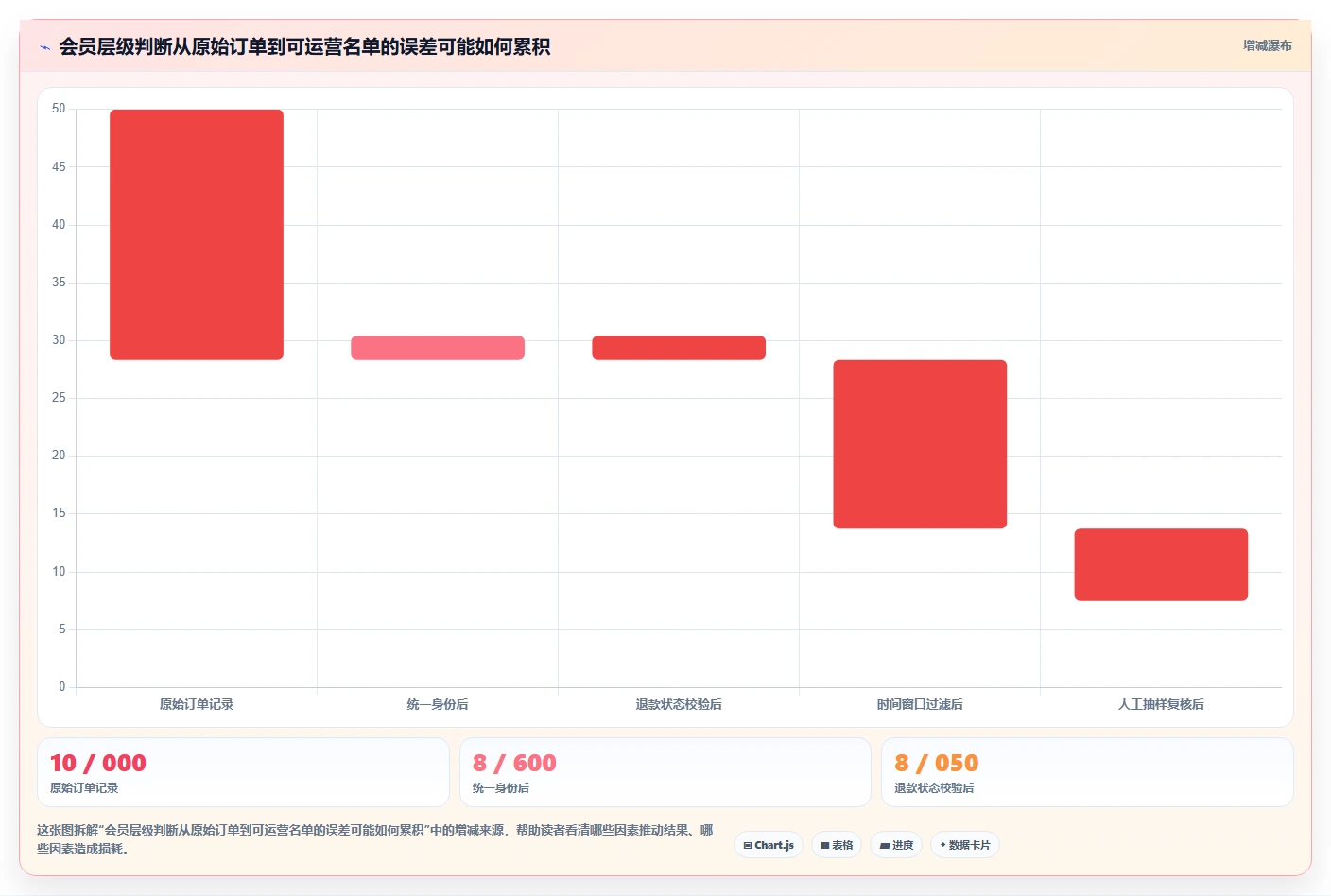 电商crm系统避坑指南：会员分层环节的常见误区要注意什么