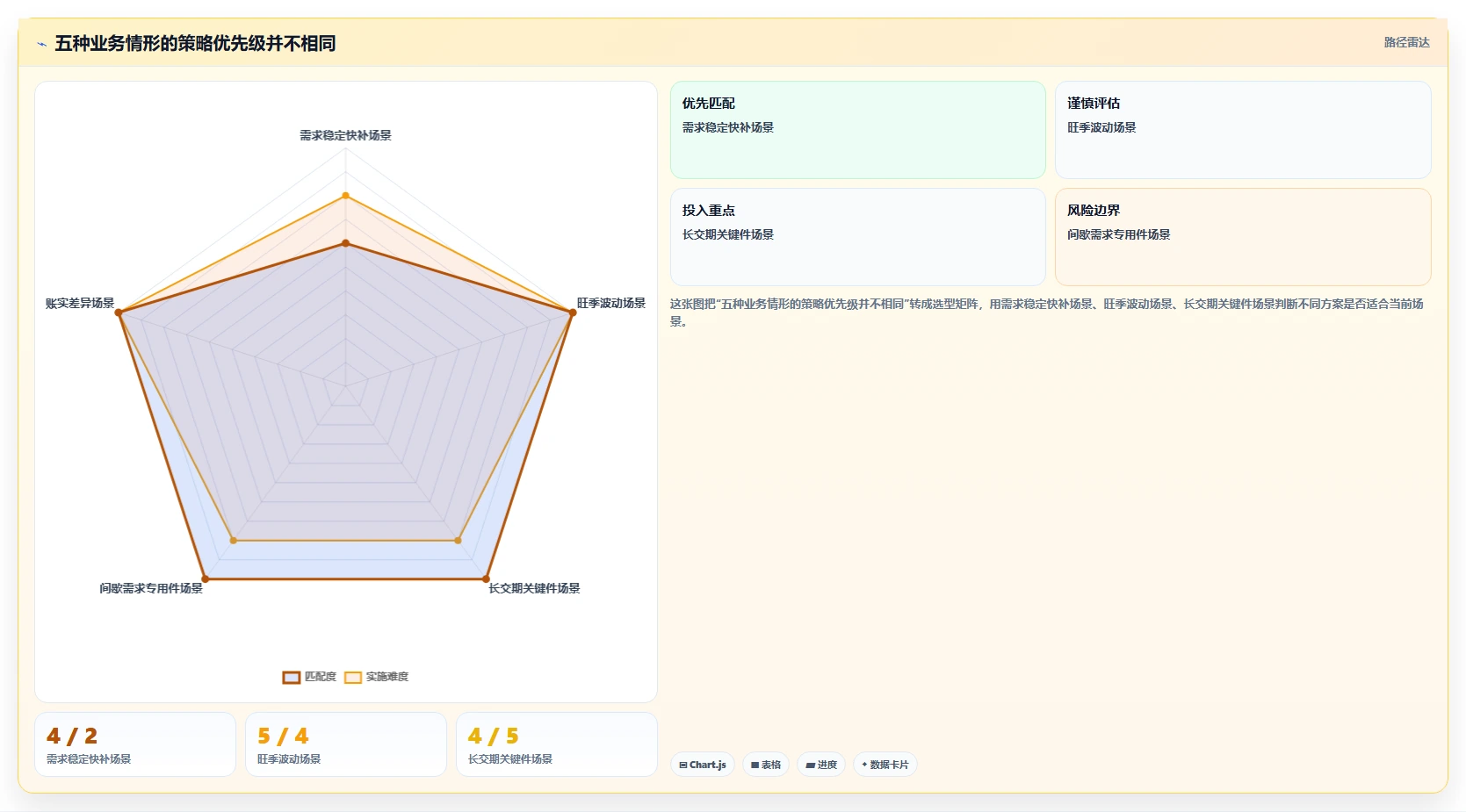 仓库安全库存管理操作手册：分级预警对应的标准化管理步骤
