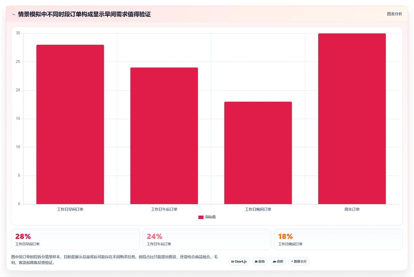 如何运营好一个店铺管理要点：店铺定位的精细化运营如何设计