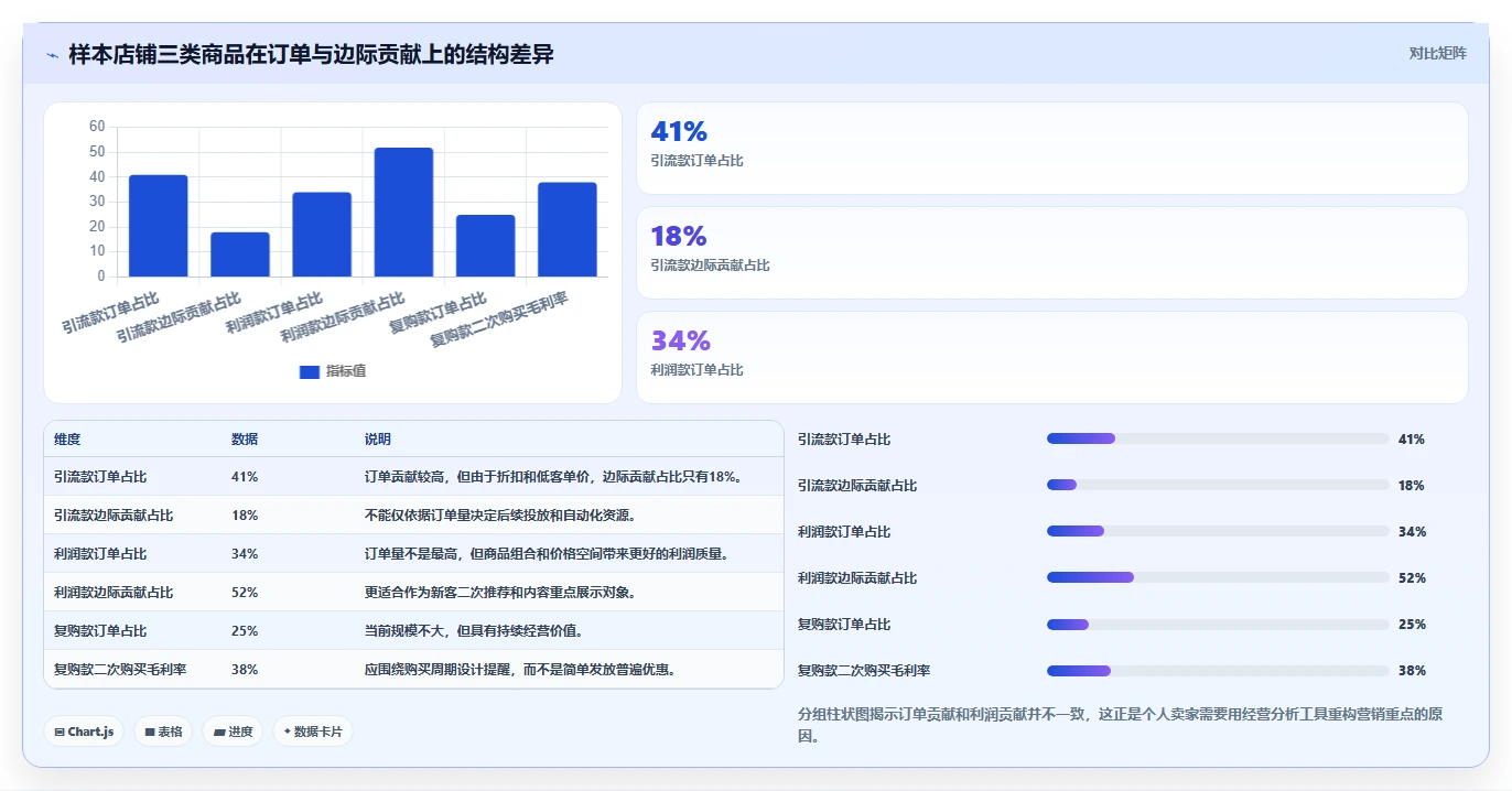 电商辅助软件：个人卖家增长视角：用营销自动化放大建立工具体系