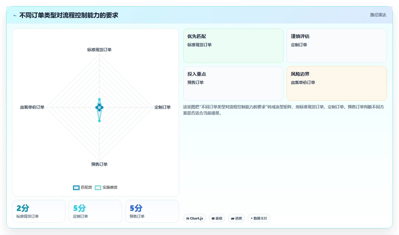 电商辅助软件：电商新手操作手册：开店准备中的订单处理怎么落地