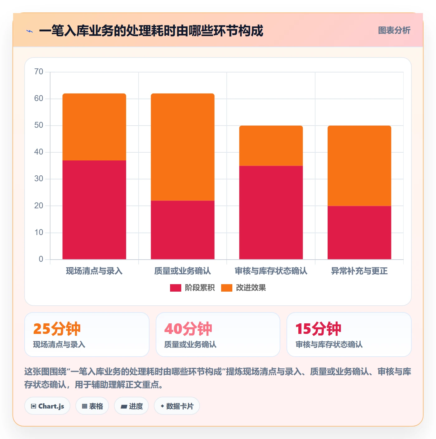 库存管理系统操作手册：库存台账对应的流程设计步骤