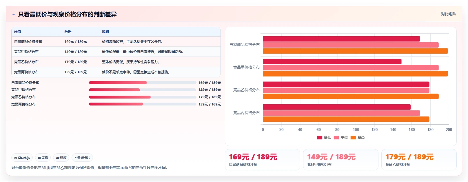 电商辅助软件：电商新手新手问答：价格监控做不好会出现哪些数据散落