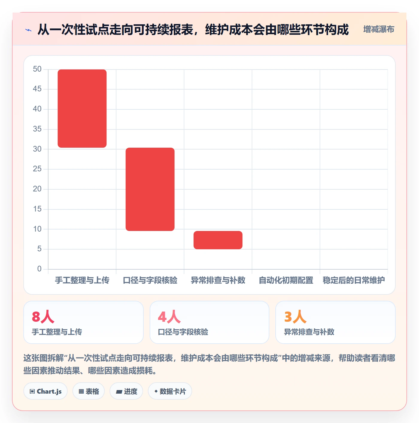 bi 平台入门指南：数据接入从哪里开始