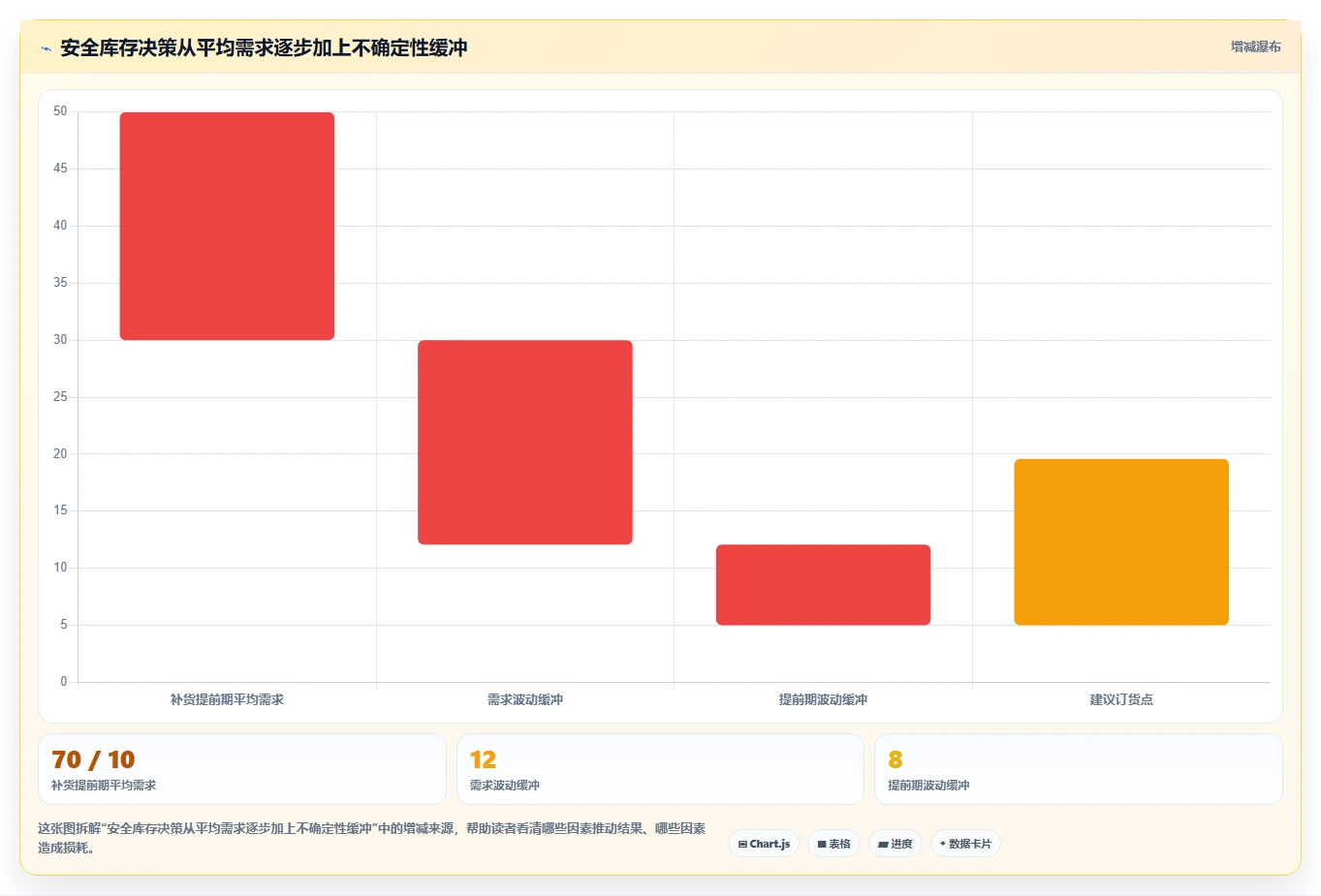 仓库安全库存管理优化清单：动态调整与多店经营的关键动作