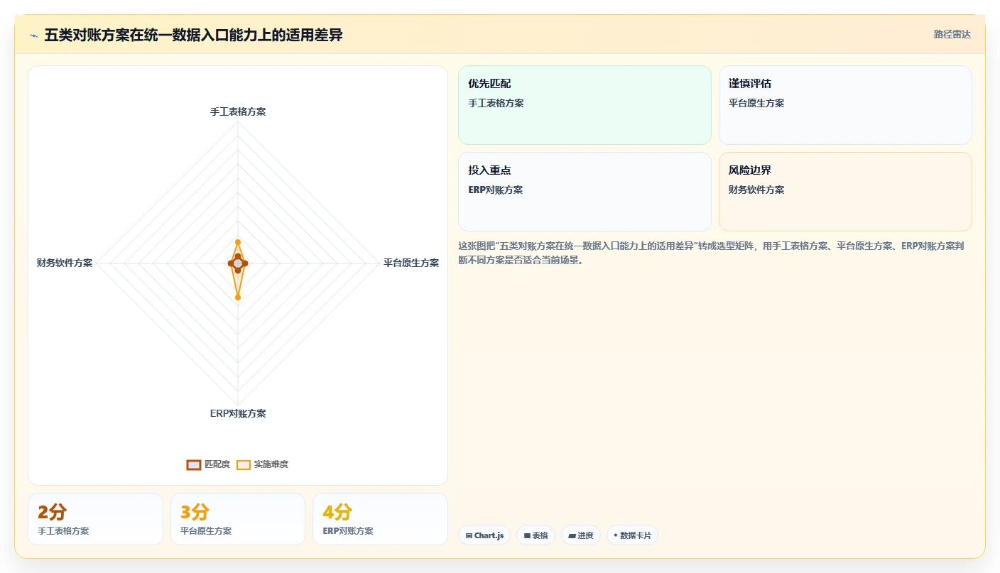电商辅助软件:多平台卖家对比指南:不同财务对账方案如何影响统一数据入口