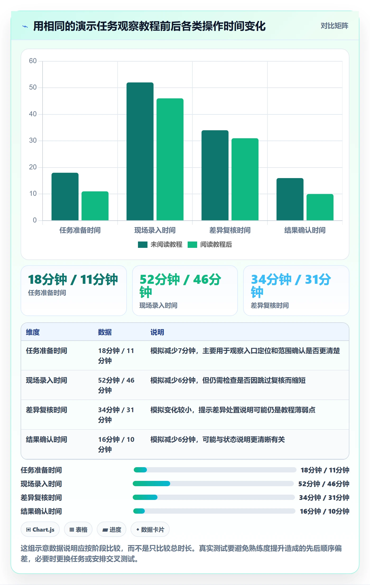 库存管理系统实战复盘：从盘点管理验证实操教程效果