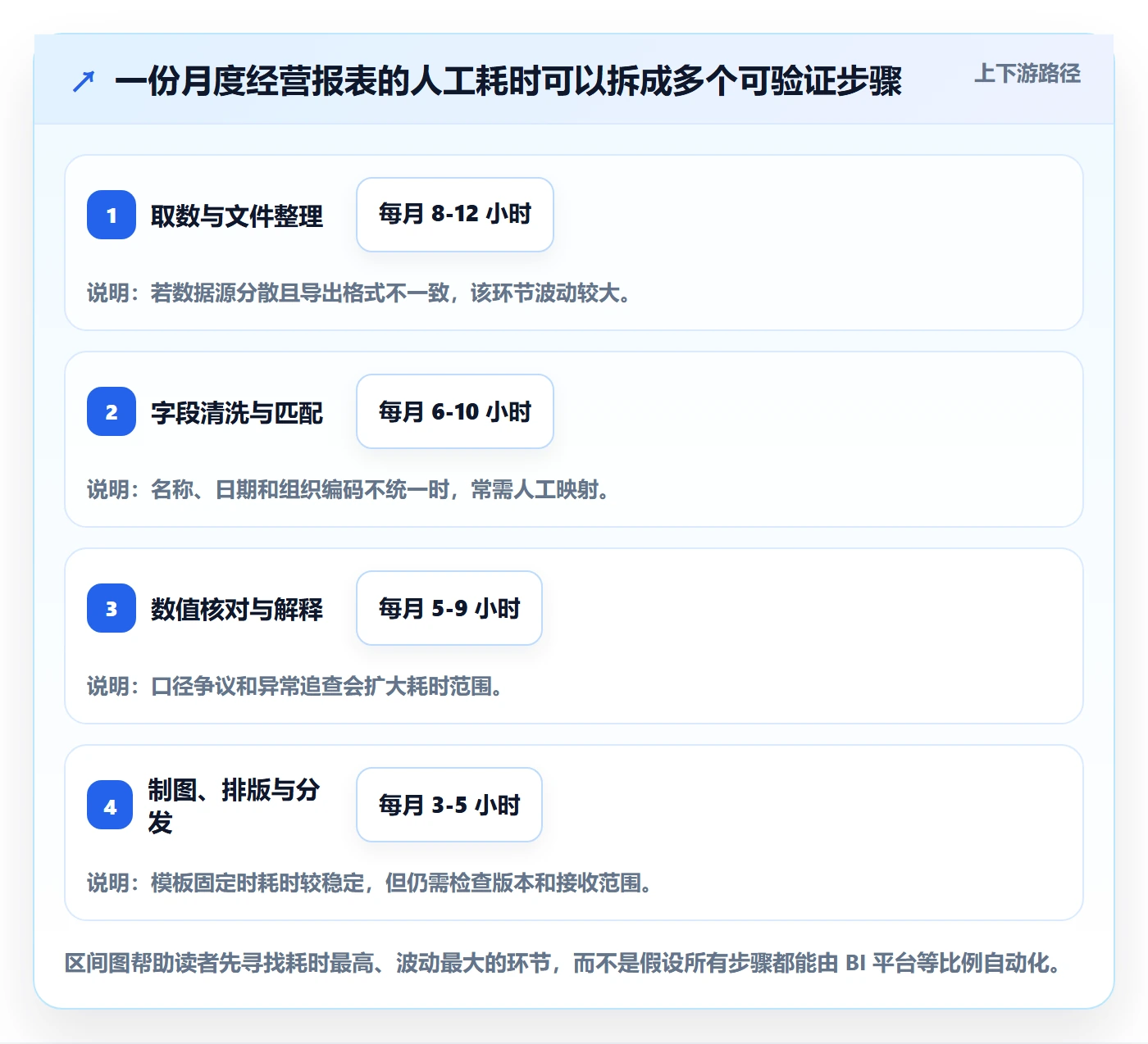 bi 平台落地清单：选型成本相关的效率提升事项