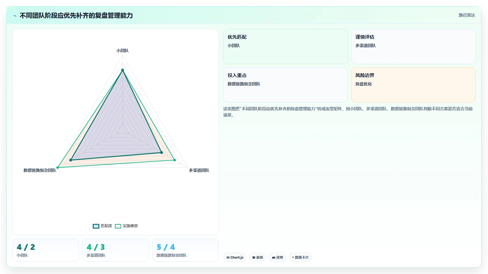 运营数据避坑指南：复盘报告环节的日常管理要注意什么