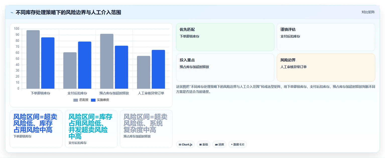 电商系统开发：电商企业新手问答：需求梳理做不好会出现哪些测试不充分
