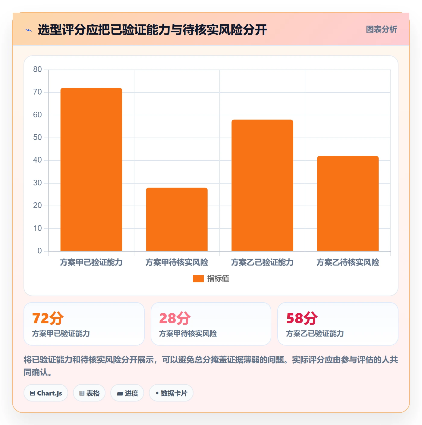 店铺运营管理选择标准：活动管理维度如何评估落地案例