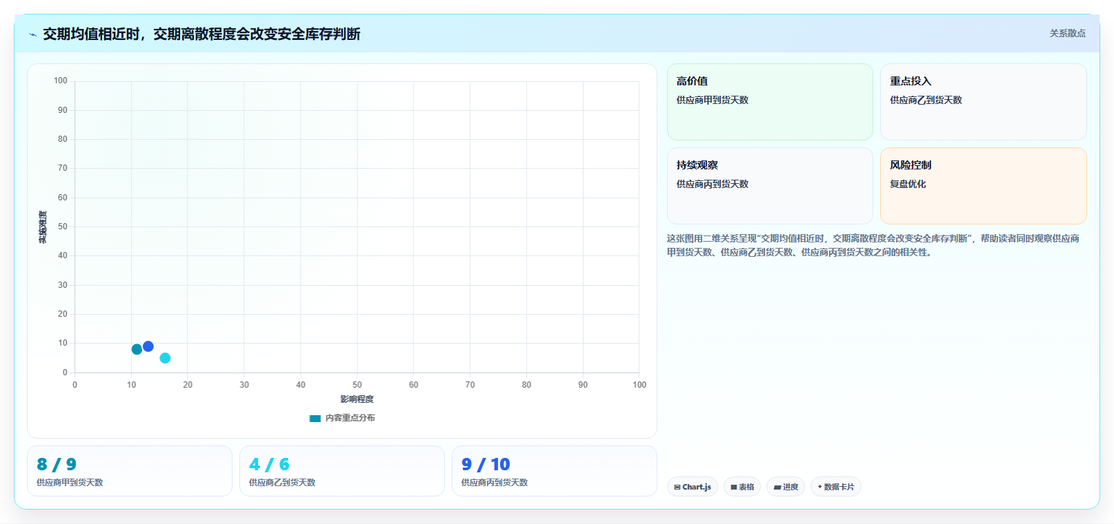 仓库安全库存管理进阶玩法全解析：重点看懂采购周期