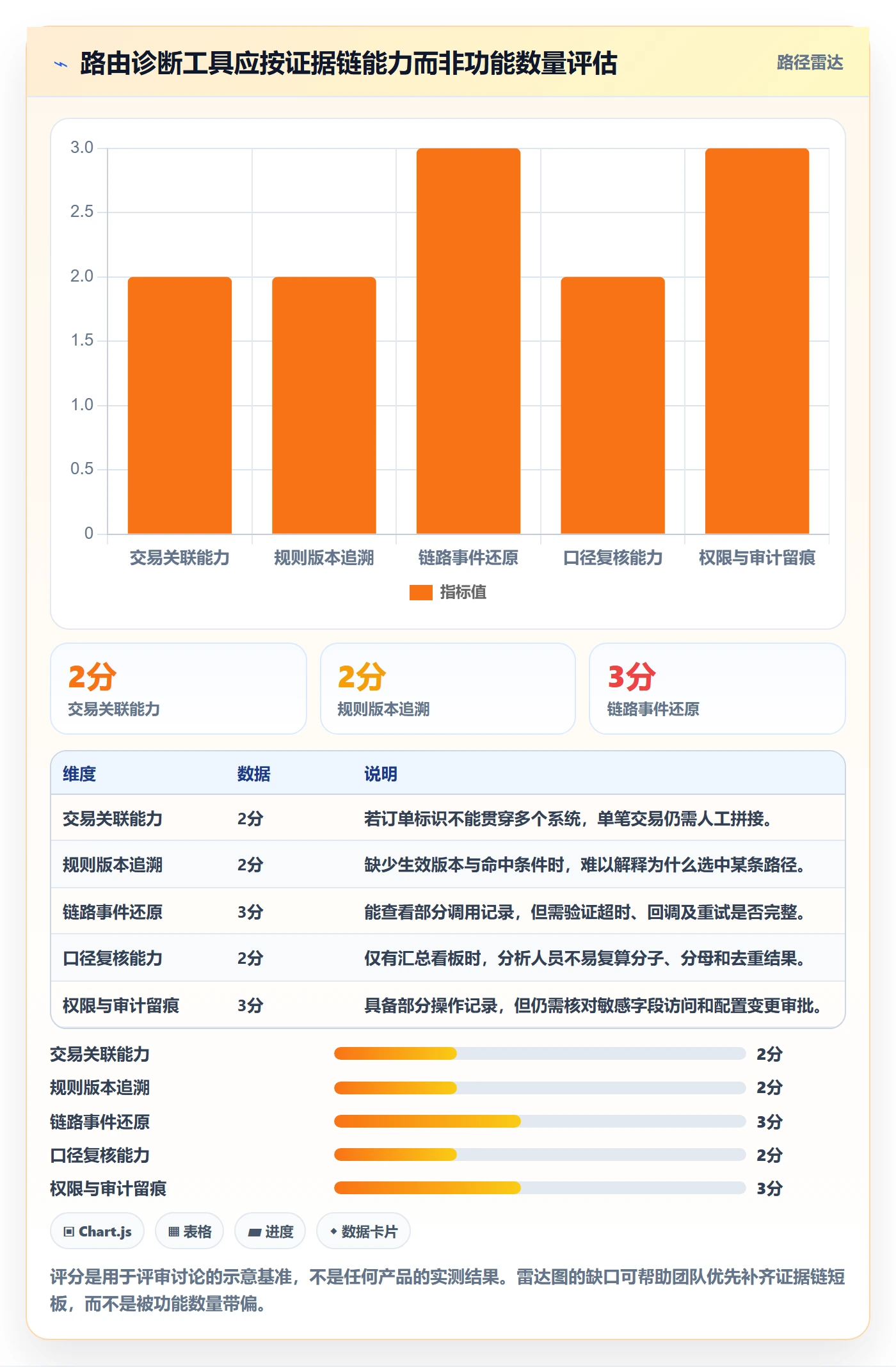 分账系统问题诊断：资金路由如何用工具对比改进