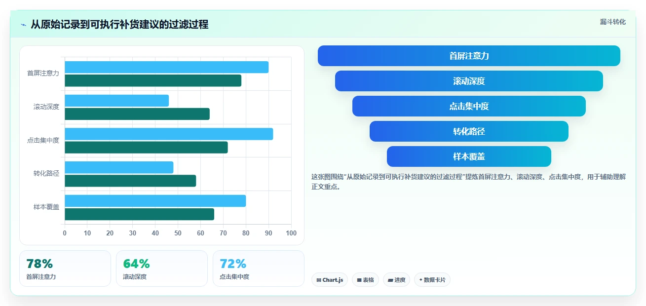 仓库安全库存管理实践指南：缺货风险的增长策略怎样更有效