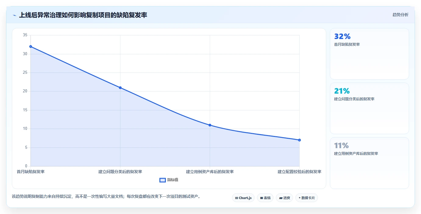 电商系统开发：品牌商家标准化教程：用测试验收复制明确项目边界
